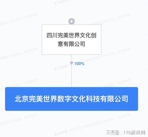 完美世界成立數(shù)字文化科技公司，聚焦數(shù)字文化創(chuàng)意內容應用服務
